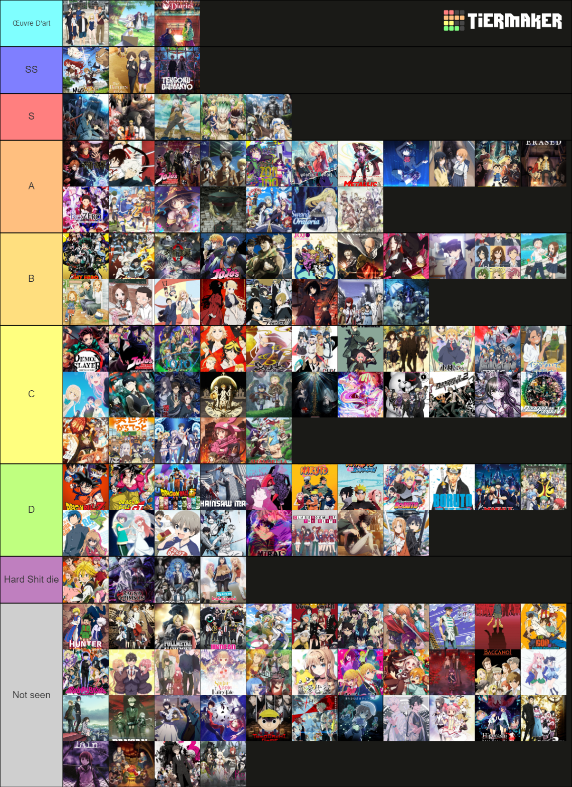 All Anime Series Tier List (Community Rankings) - TierMaker