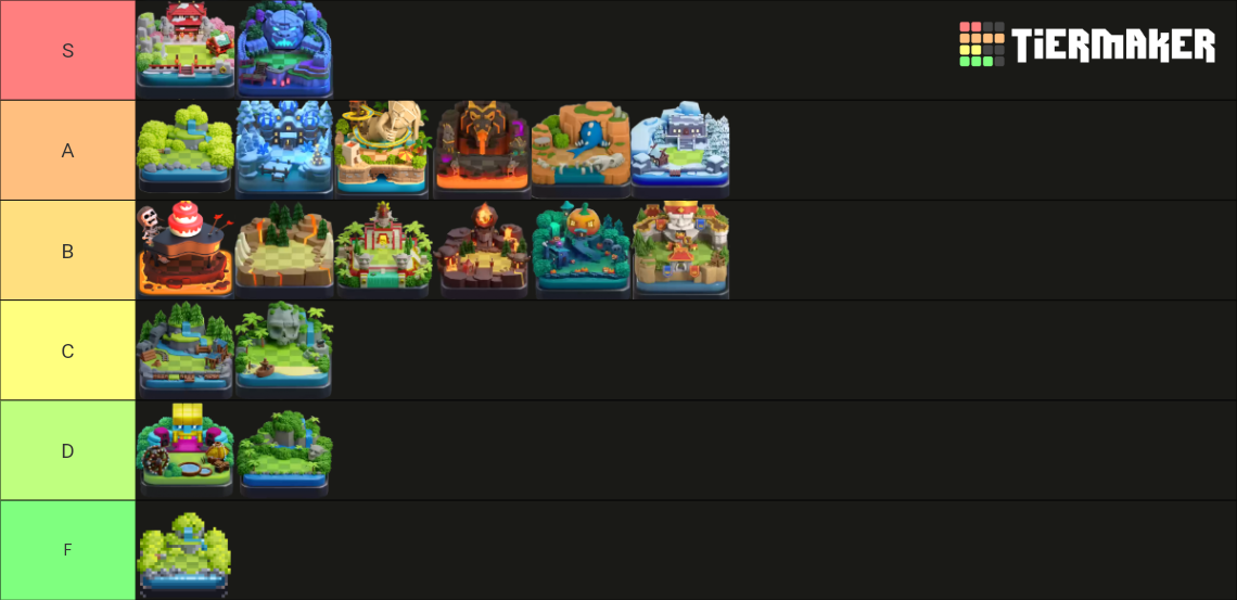Coc Sceneries (Updated 8/5/22) Tier List Rankings) TierMaker
