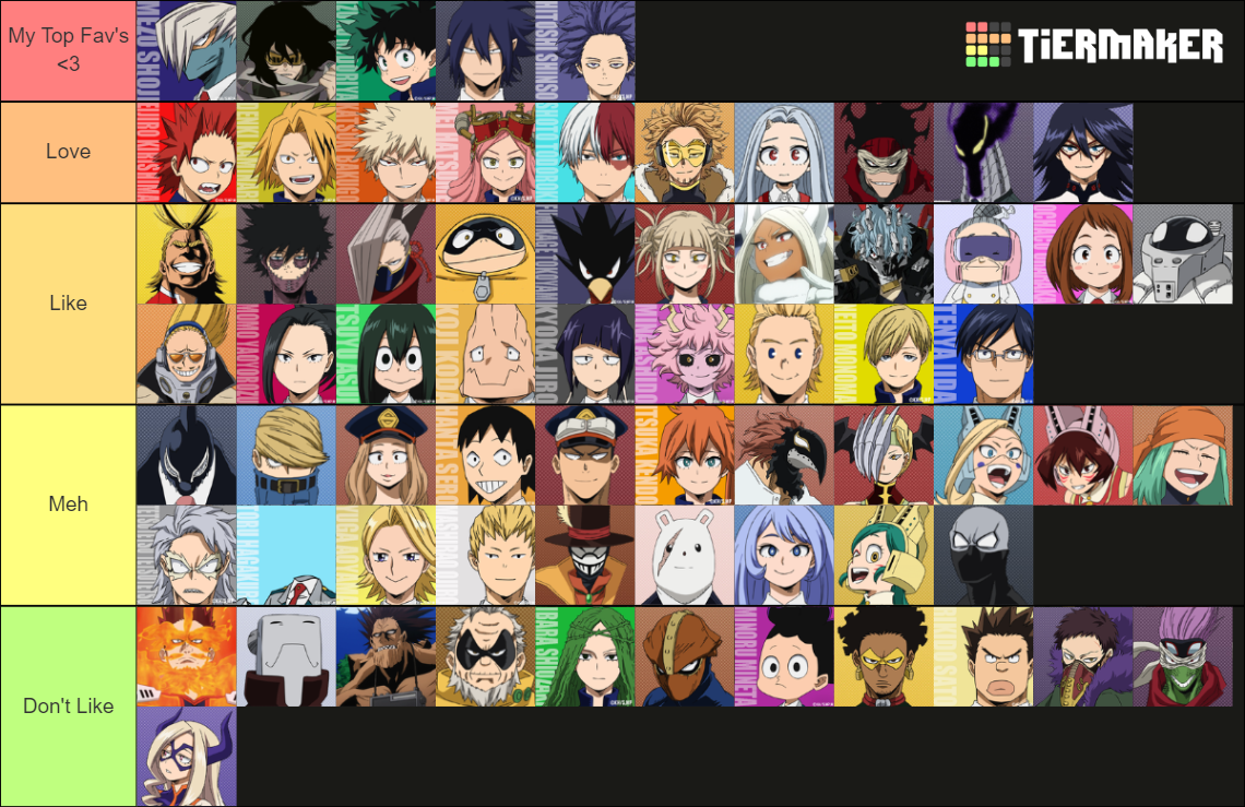 My MHA Fav Tier List (Community Rankings) - TierMaker