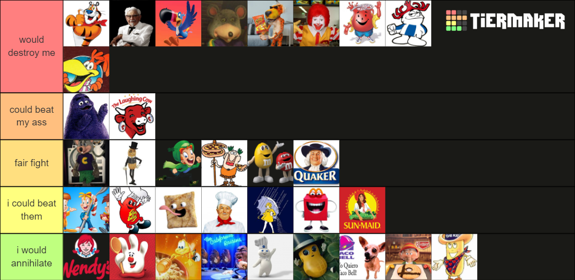 Food Mascots I Could Beat In A Fight food mascots I could beat in a fight Tier List (Community Rankings