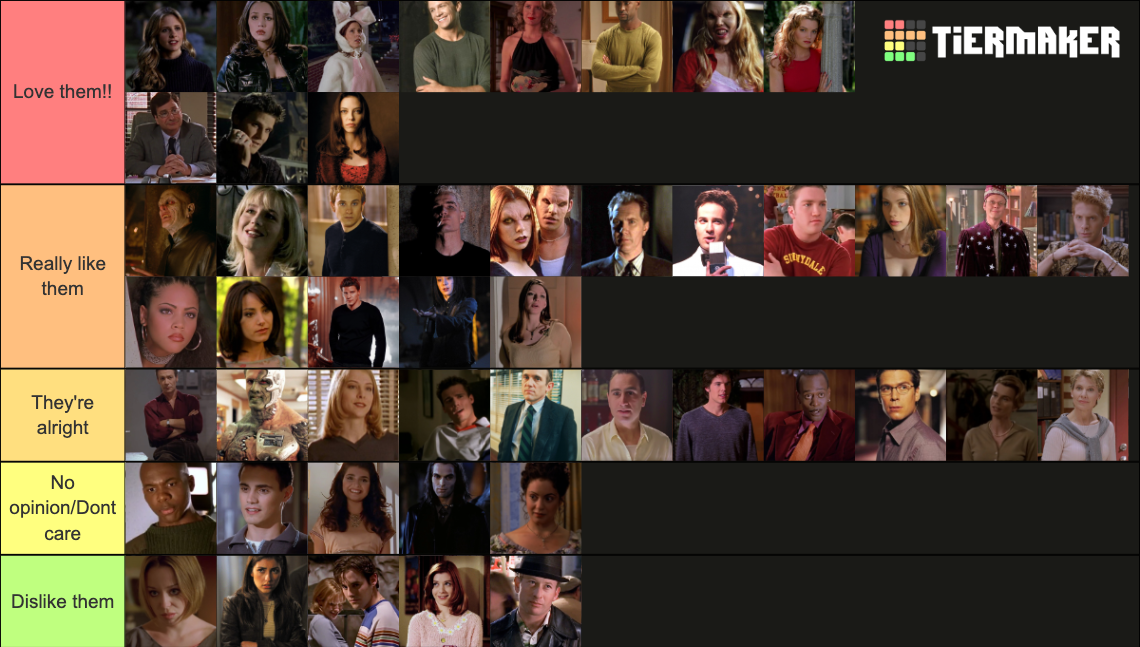 Buffy Characters Tier List Community Rankings Tiermaker