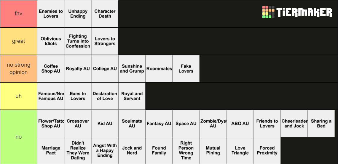 Fanfic Trope Tier List (Community Rankings) - TierMaker