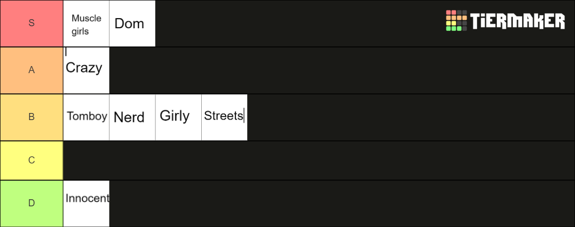 Types of women Tier List (Community Rankings) - TierMaker