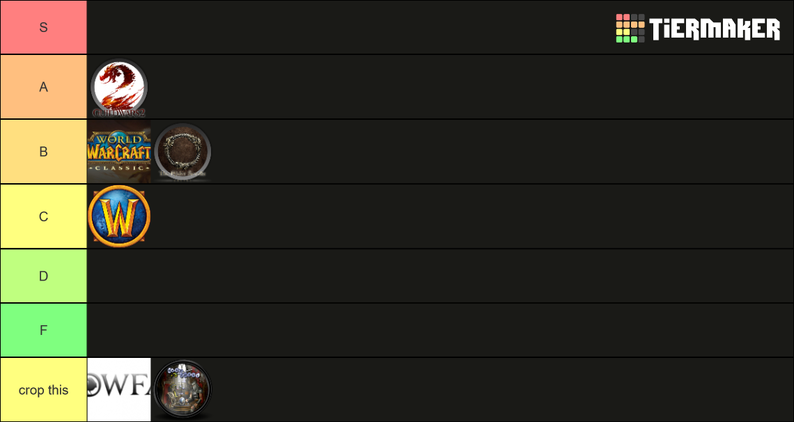 MMORPG Complete Tier List Rankings) TierMaker