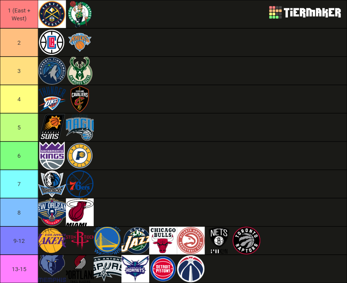 NBA Standing Predictions Tier List Rankings) TierMaker