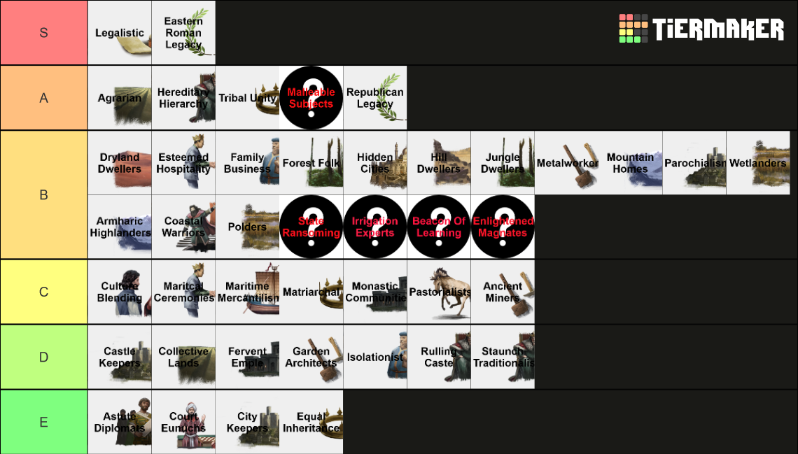 Ck3 traditions realm traditions tier list community rankings