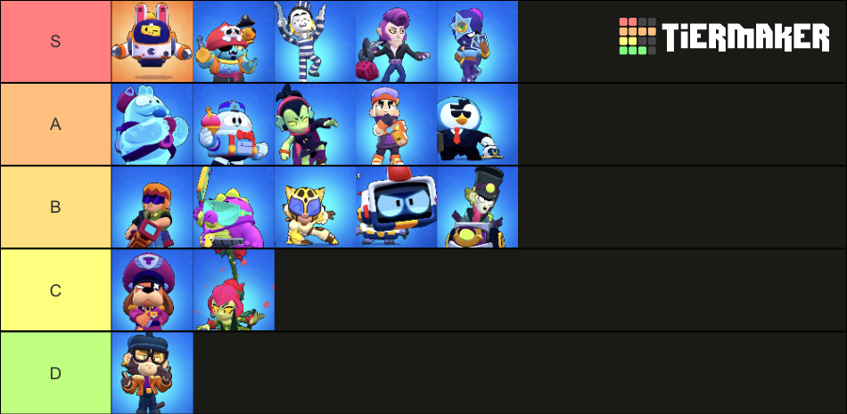 best mythic brawler tier list