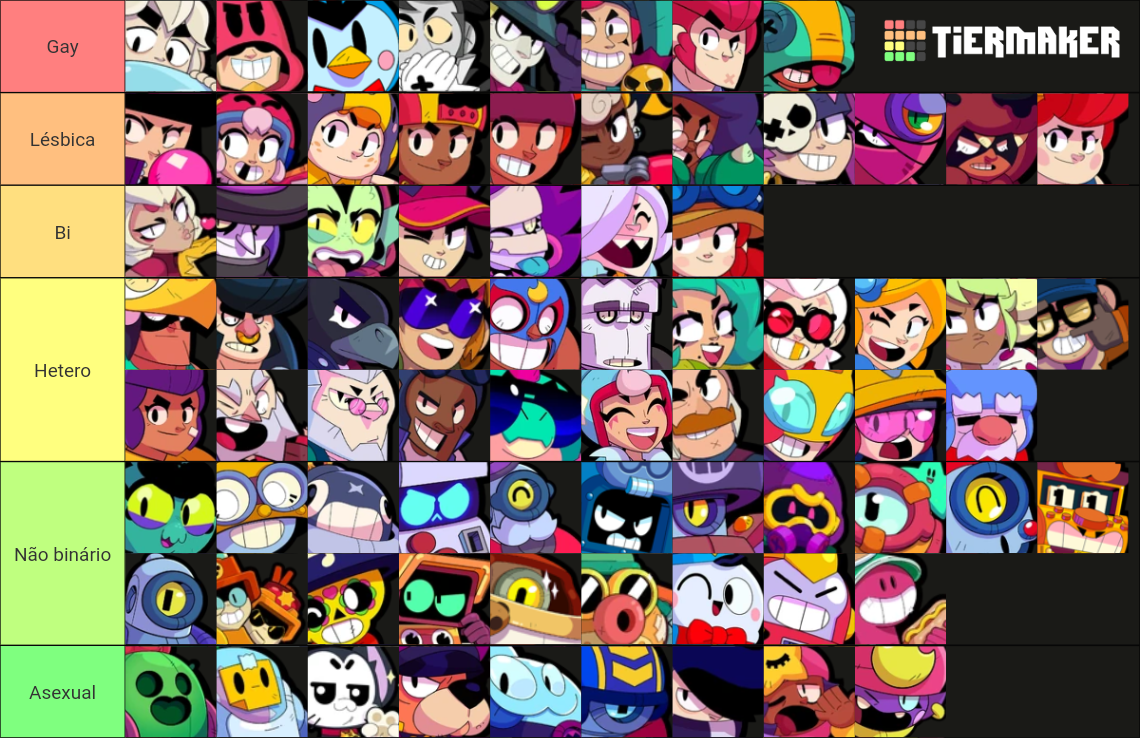 Brawl stars brawlers 2024 january (includes the twins) Tier List