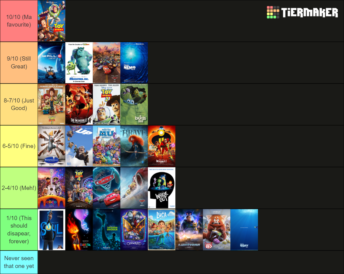 Pixar Movies rank (1995-2024) Tier List (Community Rankings) - TierMaker