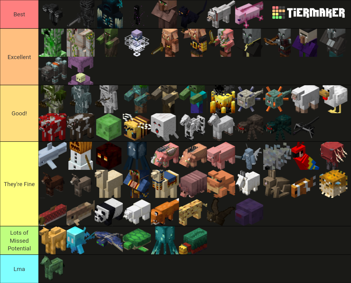 Minecraft Mob (Updated 1.21) Tier List (Community Rankings) - TierMaker