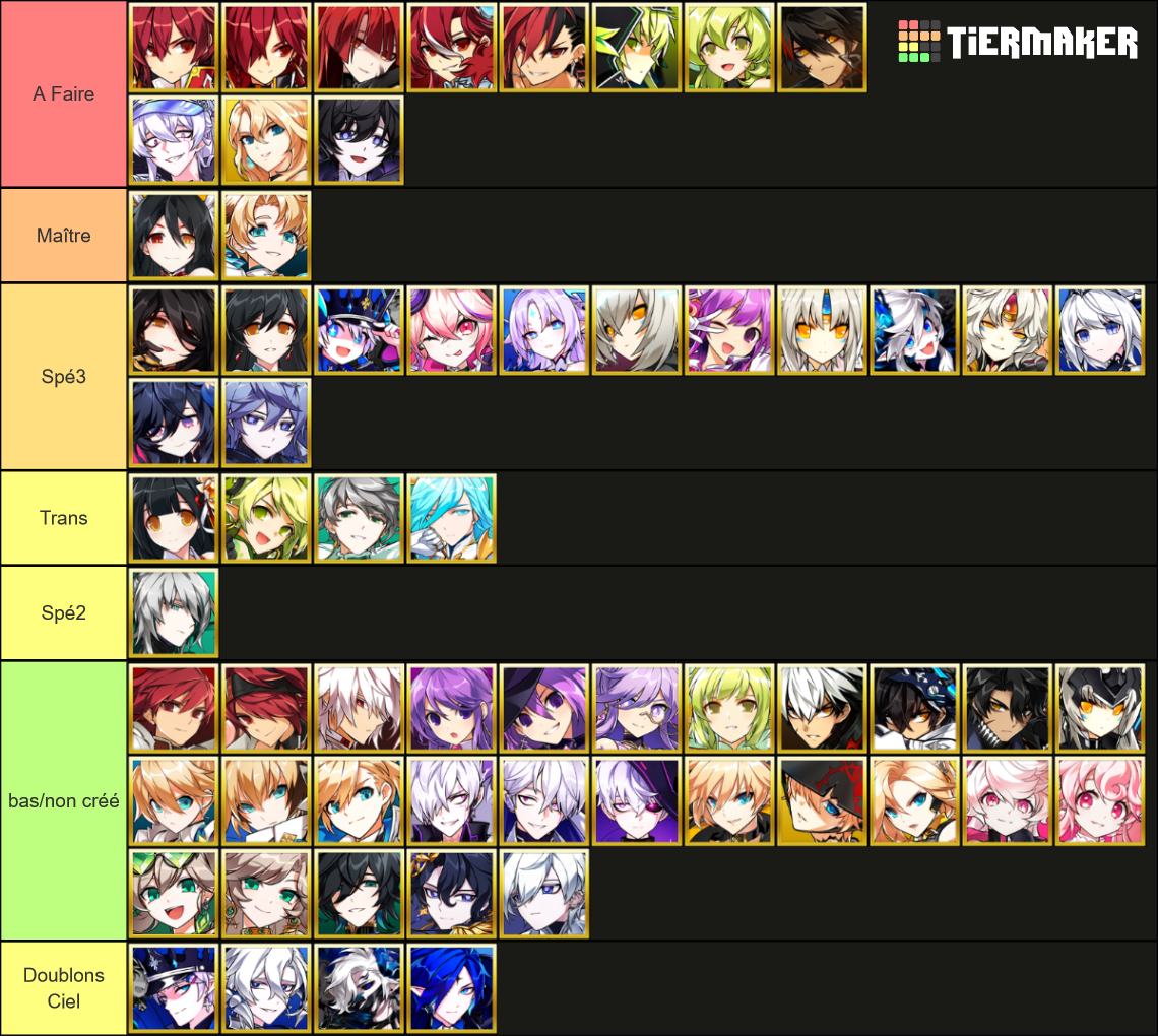 Elsword (all 3rd classes) Tier List Rankings) TierMaker