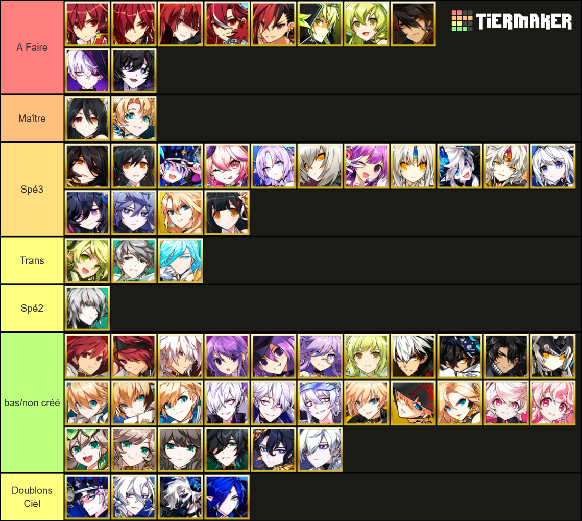 Elsword (all 3rd classes) Tier List (Community Rankings) - TierMaker