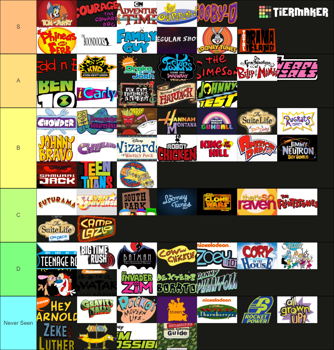 Cartoon/Live Action 1990s-2010s Tier List (Community Rankings) - TierMaker