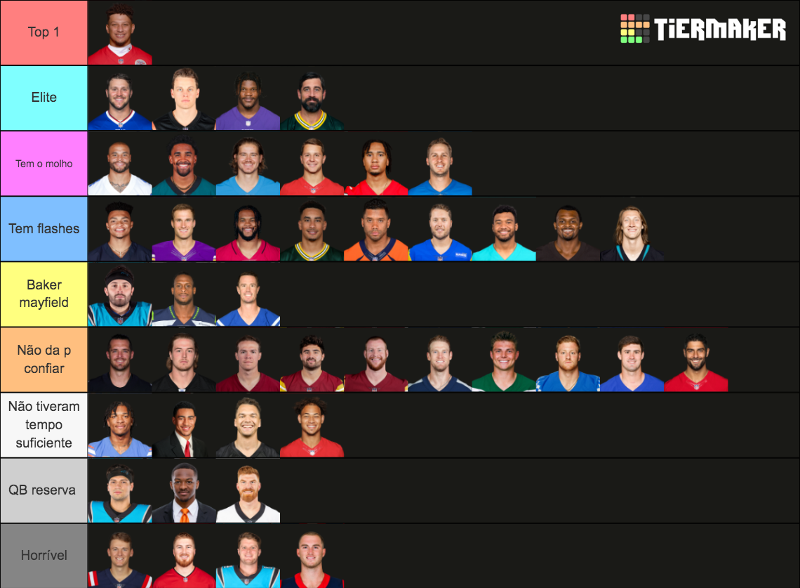 2023/24 NFL Quarterback Rankings Tier List Rankings) TierMaker