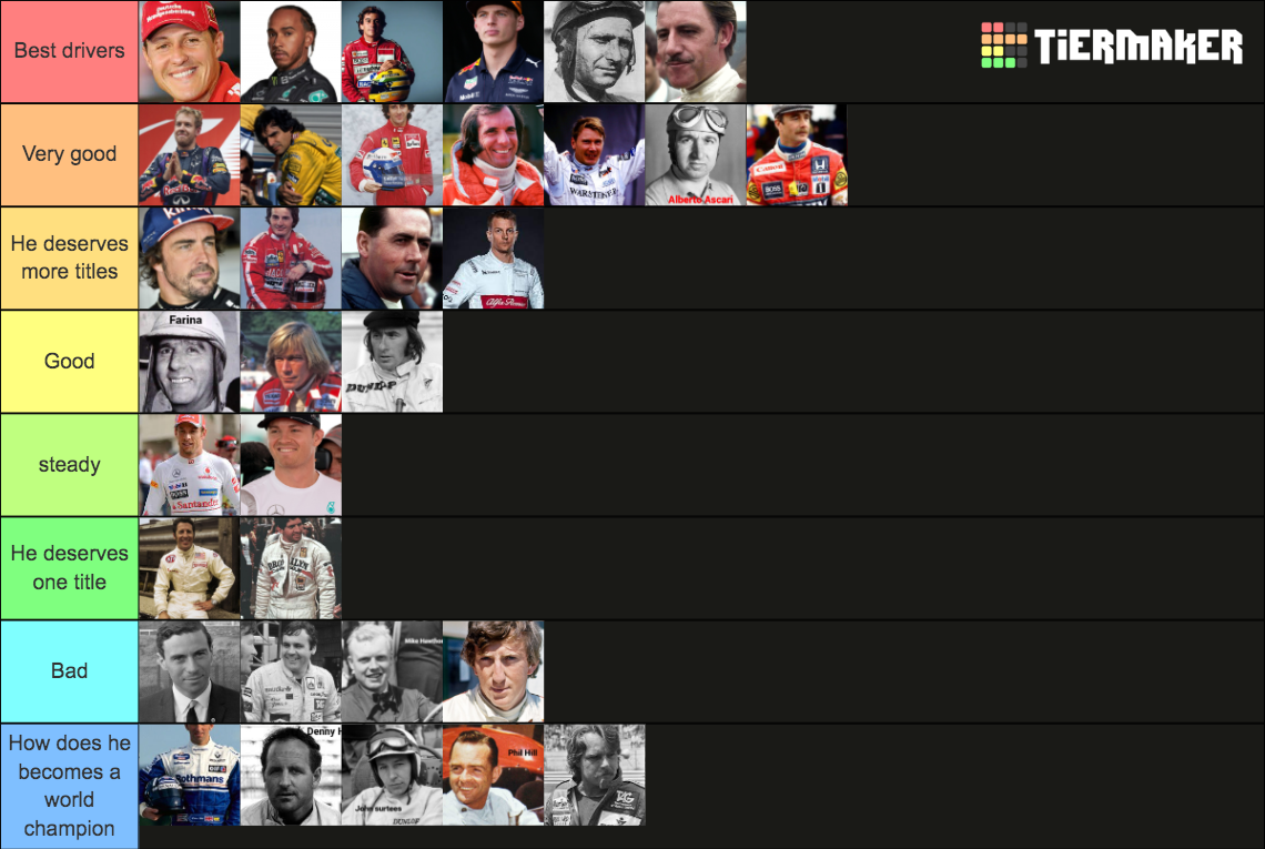 All Formula 1 Drivers Champions Edition Tier List Community Rankings