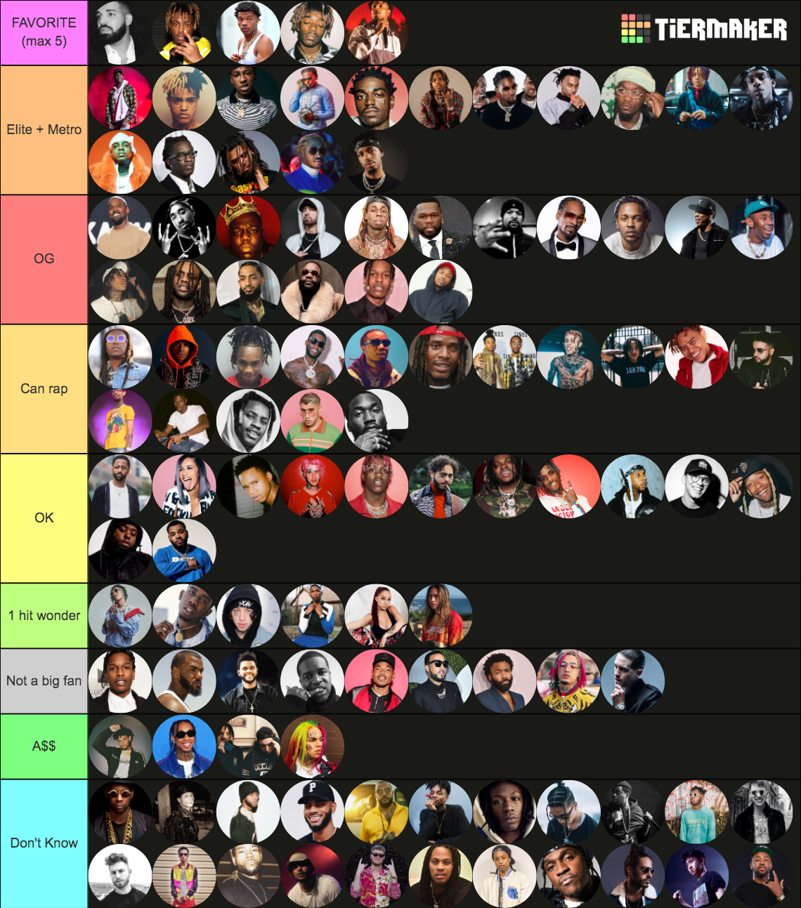 Hip Hop & Trap - Rapper Tier List (Community Rankings) - TierMaker