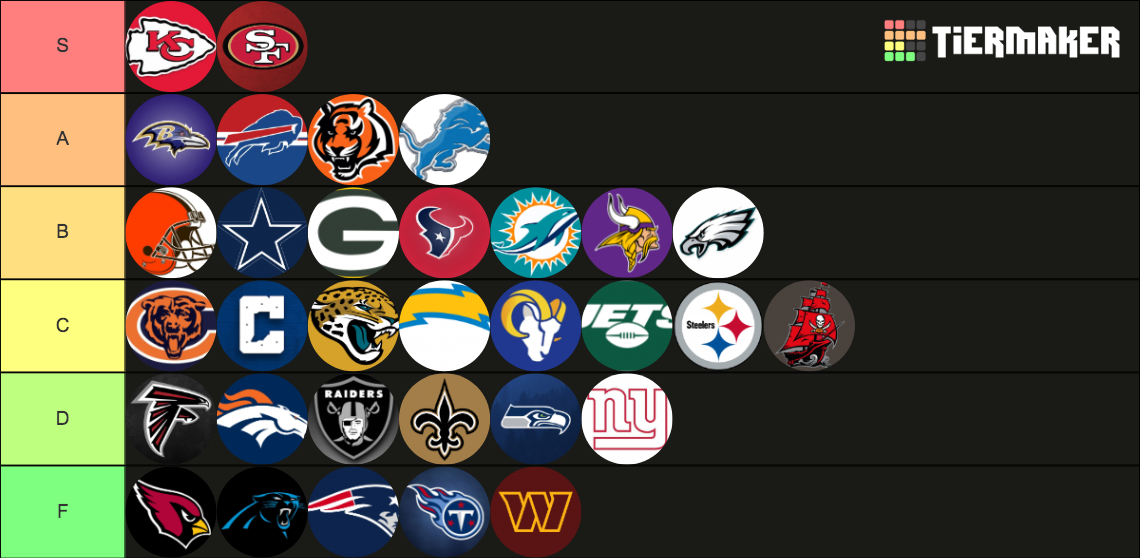 NFL Power Rankings 2023-24 Season Tier List (Community Rankings ...