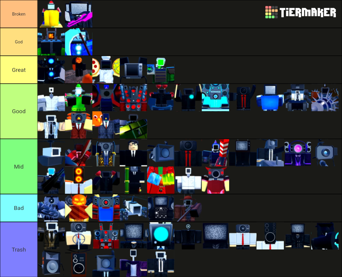 TTD Units (Overall) Tier List (Community Rankings) - TierMaker