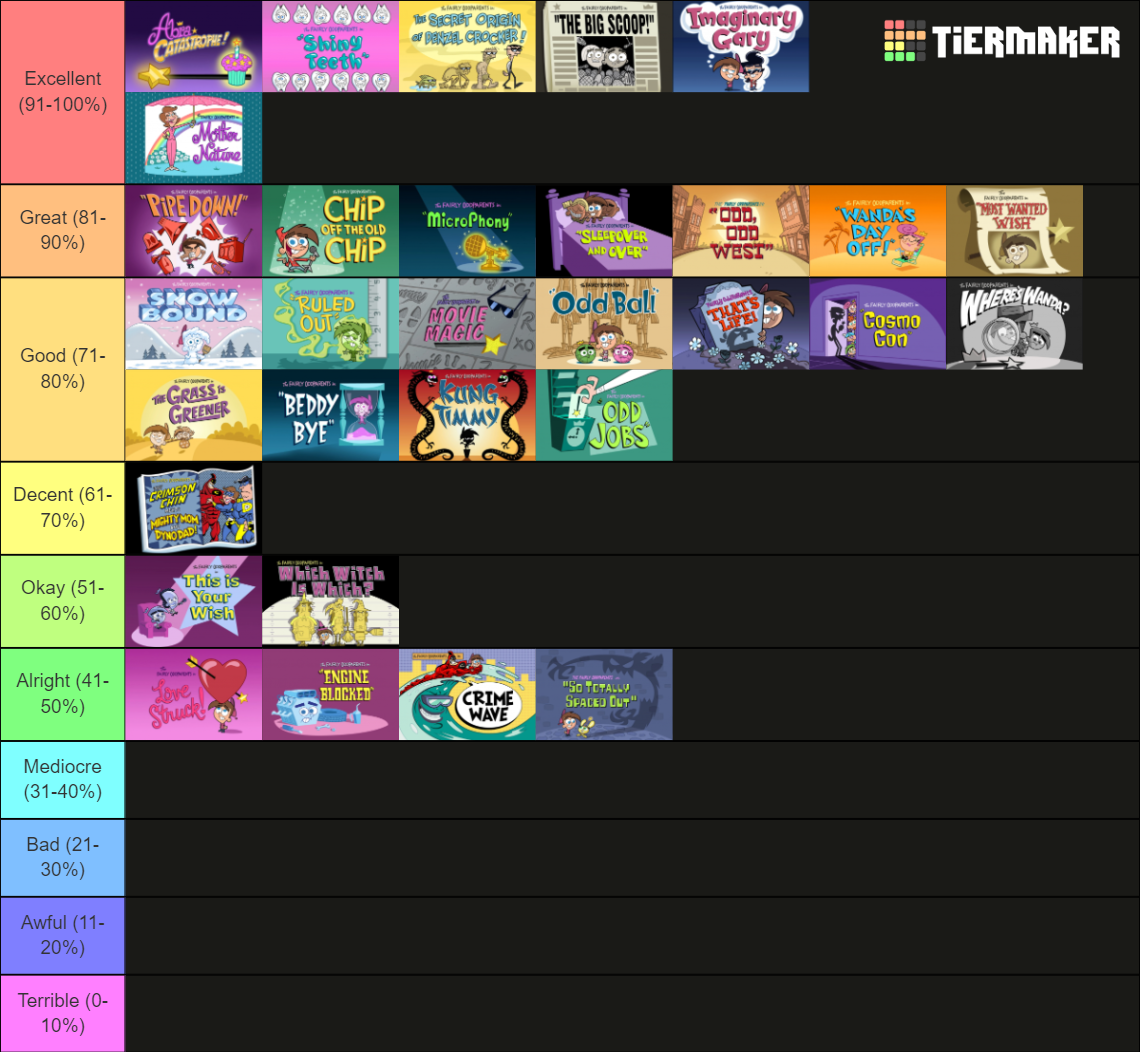 the-fairly-oddparents-season-3-tier-list-community-rankings-tiermaker