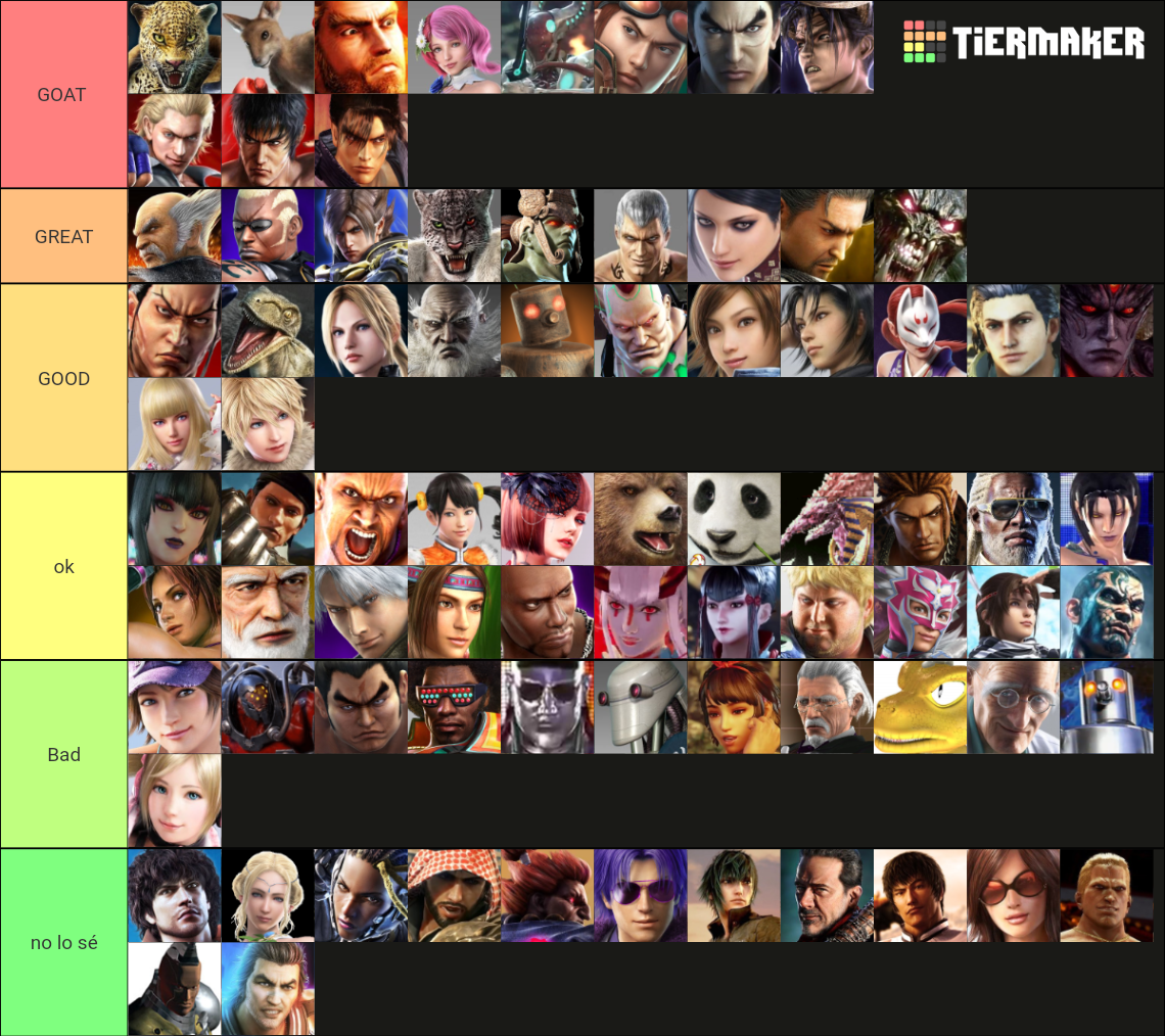 TEKKEN Characters Tier List (Community Rankings) - TierMaker