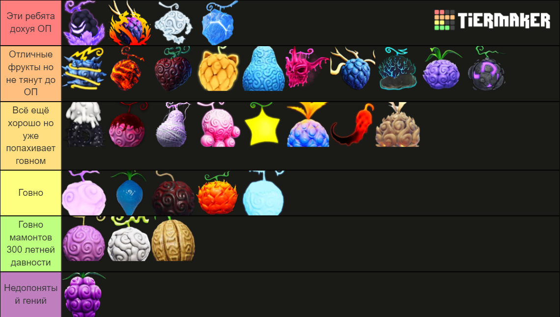 FRUIT BATTLEGROUNDS TIER LIST! [SOUL UPDATE] Tier List