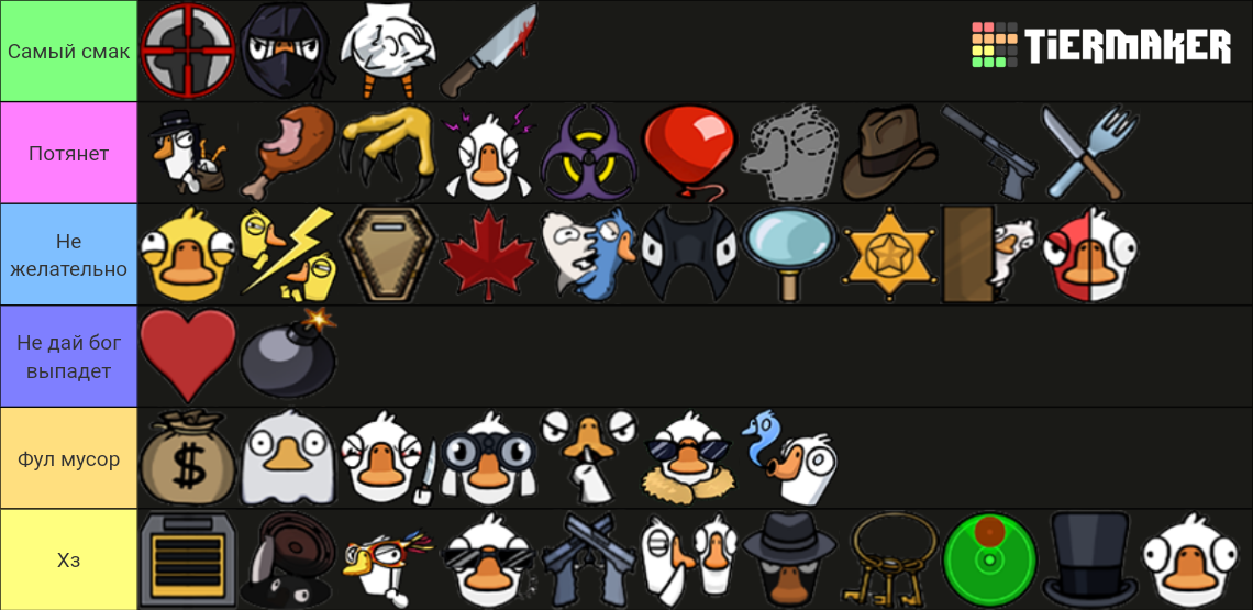 Goose Goose Duck Roles Classic mode Tier List Rankings