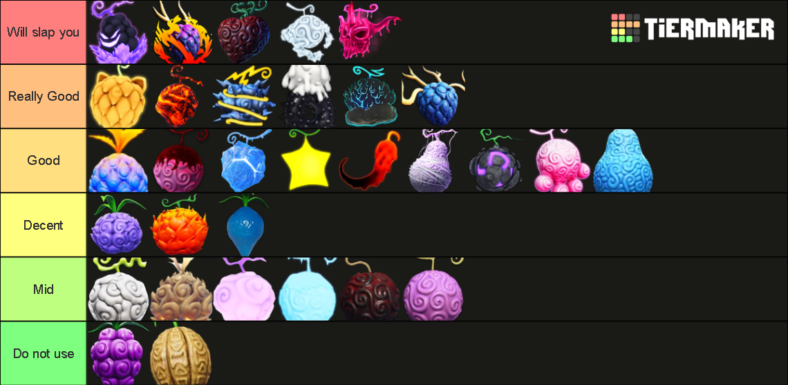 FRUIT BATTLEGROUNDS TIER LIST! [SOUL UPDATE] Tier List