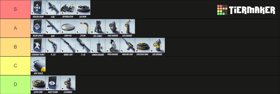 The Finals - Medium Class Tier List (Community Rankings) - TierMaker