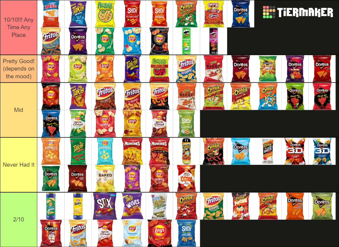 CHIPS!!! Over 100 Different Types of Chips!!! Tier List (Community ...