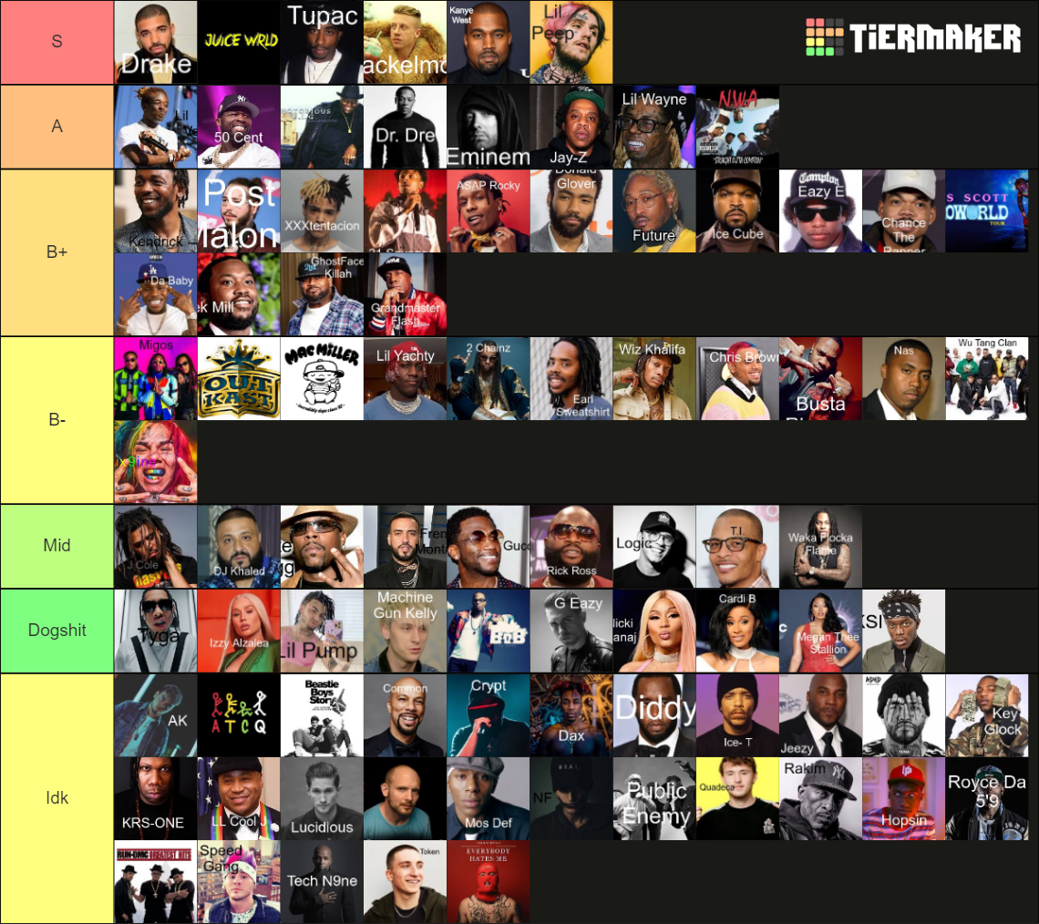 Rapper Ranking 2020 Tier List (Community Rankings) - TierMaker