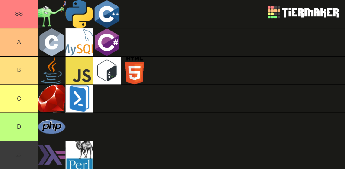 Programming Languages Tier List (Community Rankings) - TierMaker