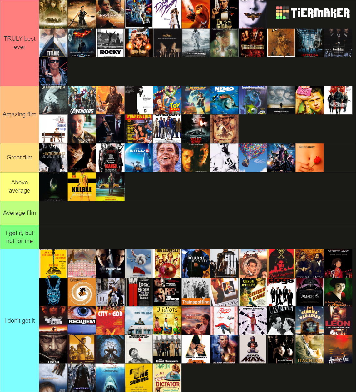 Top 100 Movies from Poster Tier List (Community Rankings) - TierMaker