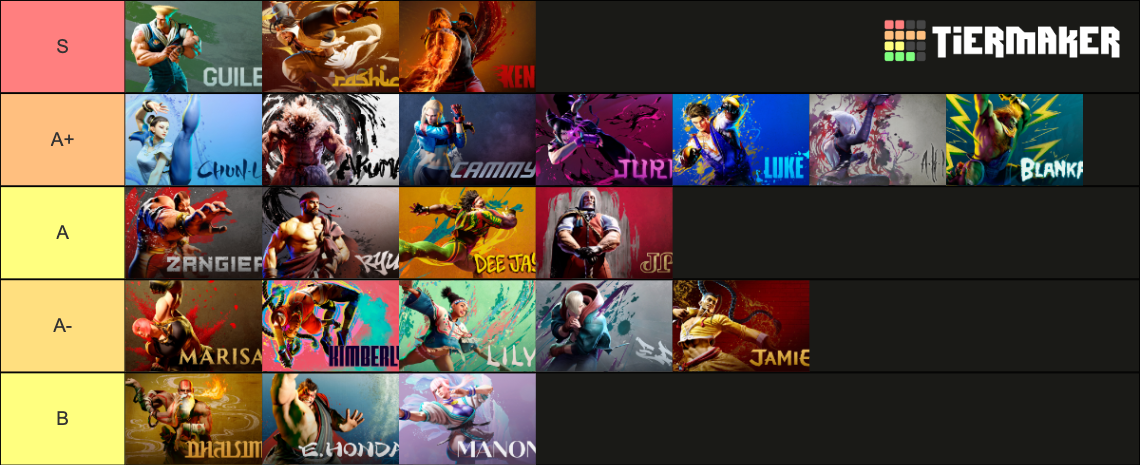 Street Fighter 6 Characters (up to M. Bison) Tier List (Community ...