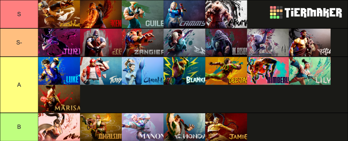 Street Fighter 6 Characters (up to Mai) Tier List (Community Rankings ...