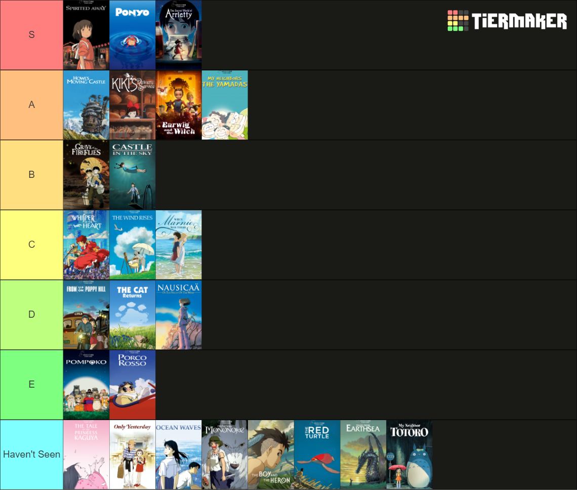 All Studio Ghibli Animation Films Tier List Rankings