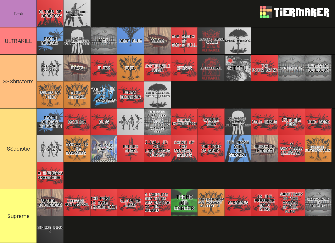 Ultrakill Ranking ULTRAKILL Music (All Acts) Tier List (Community Rankings) - TierMaker