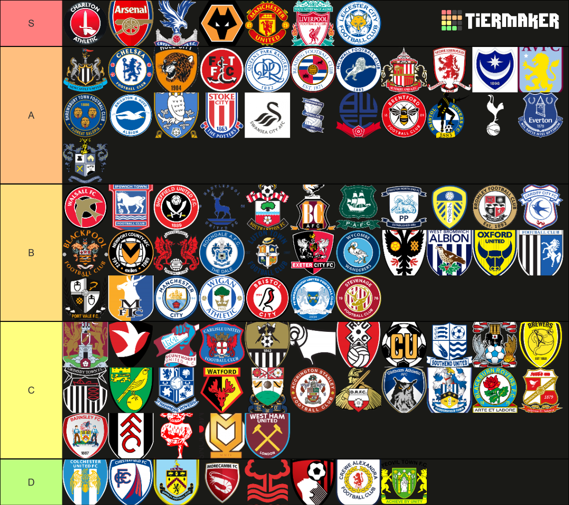 English football league Tier List Rankings) TierMaker