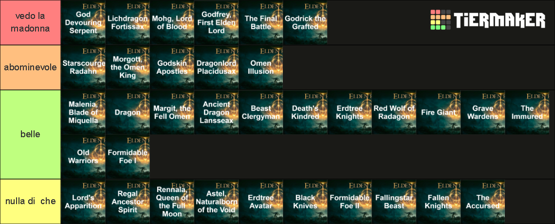 Elden ring Boss music Tier List (Community Rankings) - TierMaker