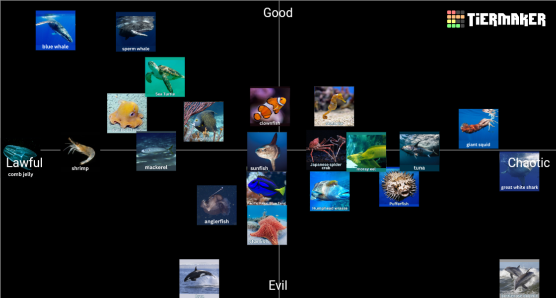 Ocean Animals & Deep Sea Creatures Tier List (community Rankings 