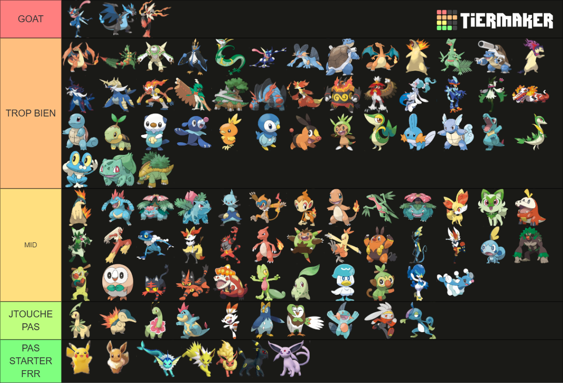 Pokemon Starters Rakings Pokémon Starter(2025) Tier List (Community Rankings) - TierMaker