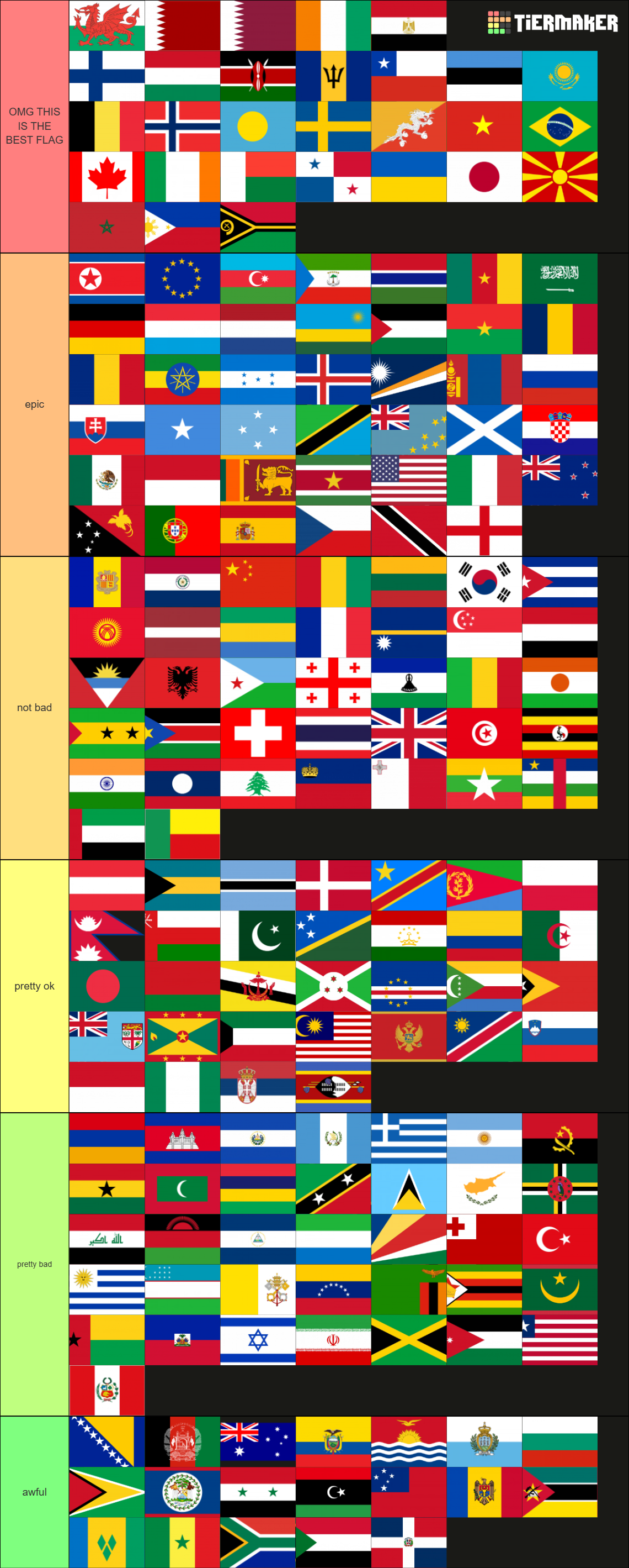 Country Flags Tier List (Community Rankings) - TierMaker