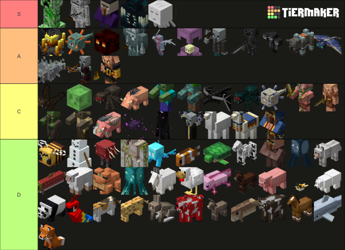 Mobs of Minecraft (Updated 1.18/Wild Update) Tier List (Community ...