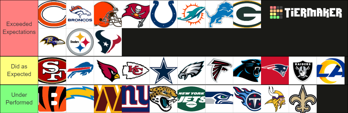 Nfl Teams 2023 Expectations Tier List (Community Rankings) - TierMaker