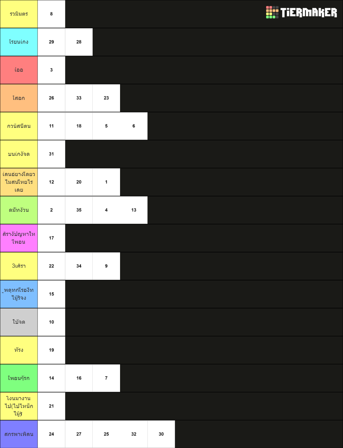 number-0-100-tier-list-community-rankings-tiermaker