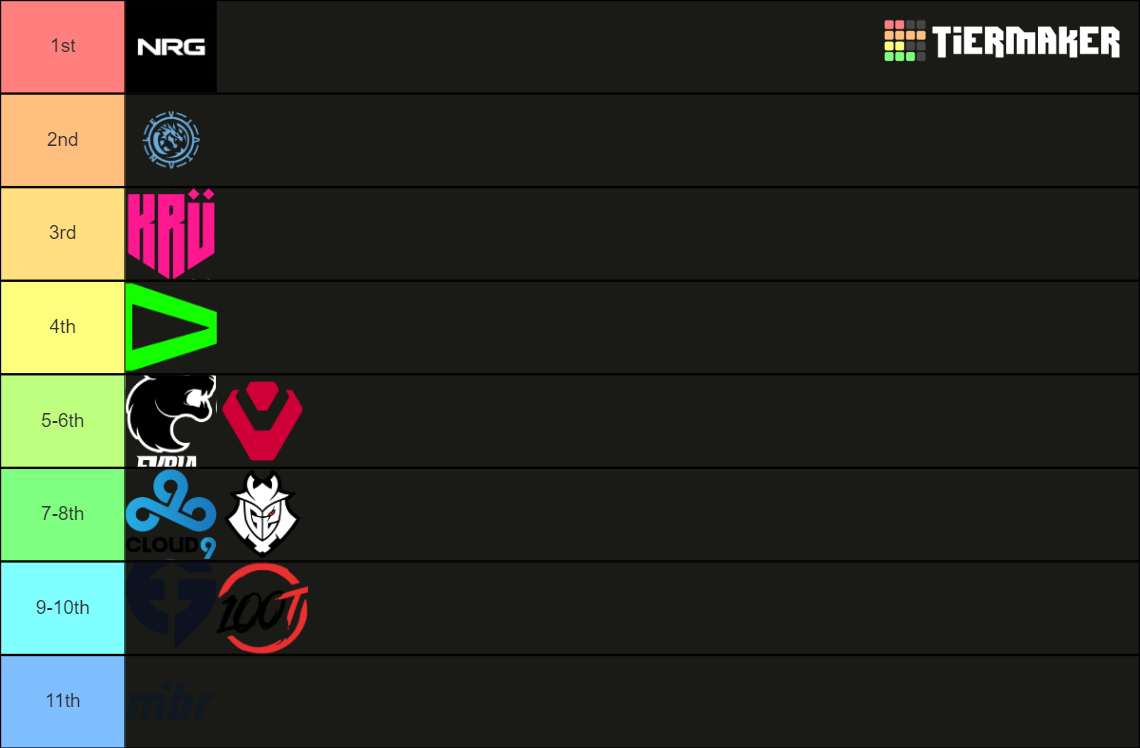 VCT Americas KickOff 2024 Tier List (Community Rankings) - TierMaker