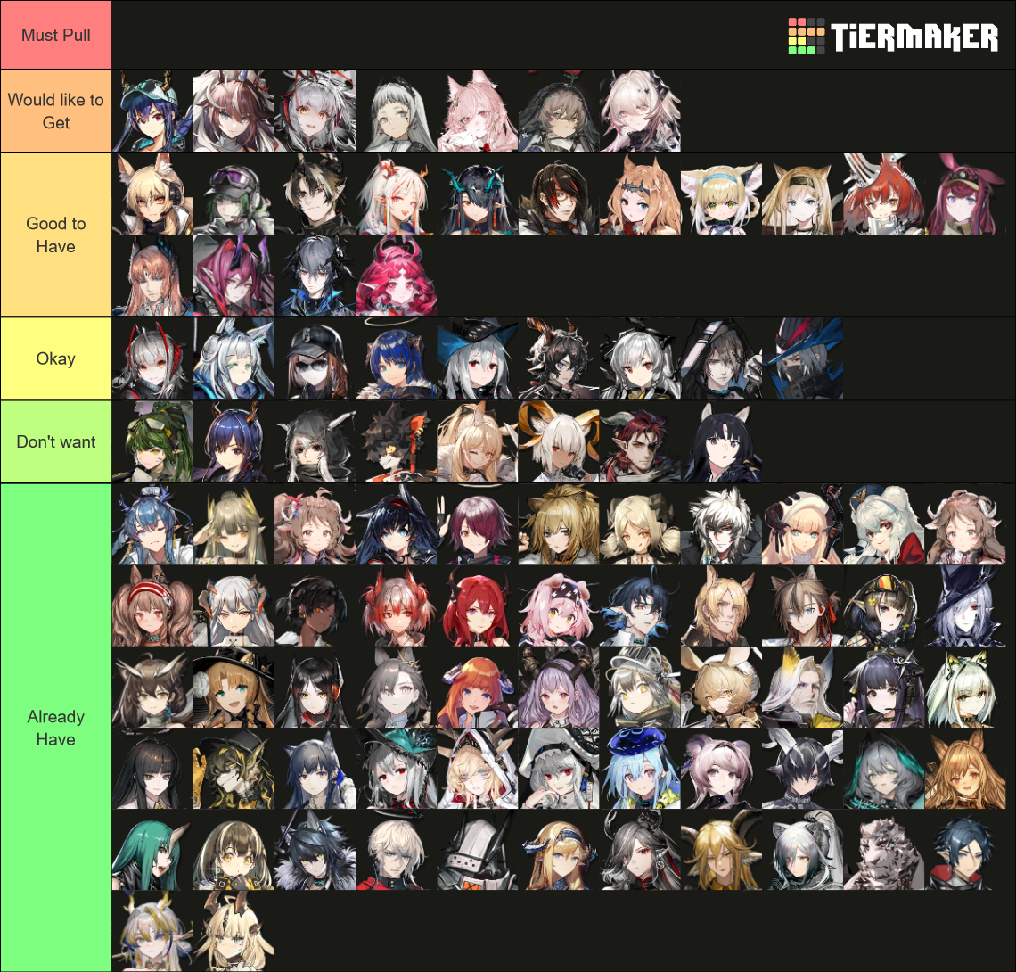 Arknights All 6 stars 7/18/2024 Tier List (Community Rankings) - TierMaker