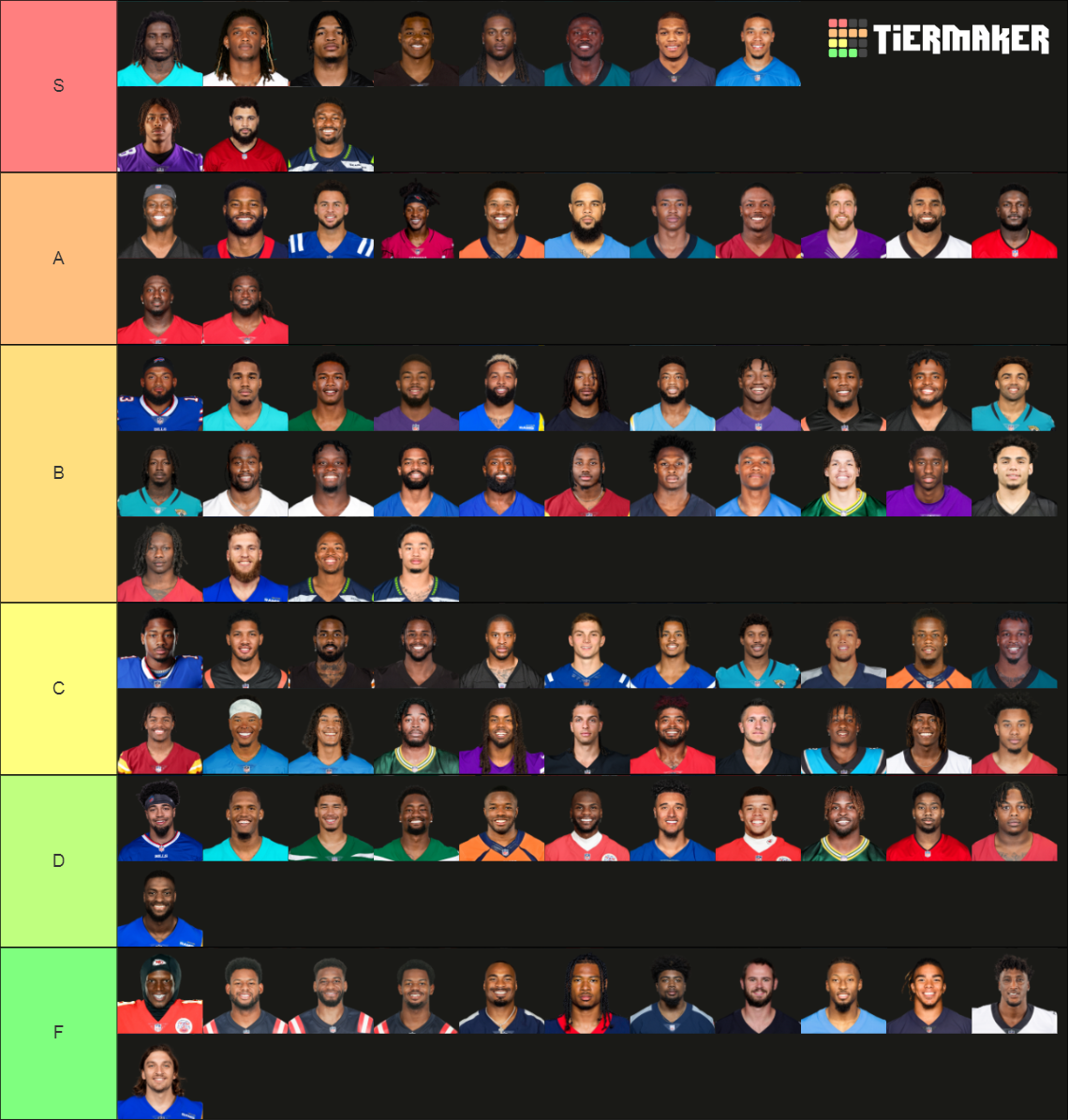 NFL WIDE RECEIVERS TIER LIST 2023-2024 SEASON Tier List (Community ...