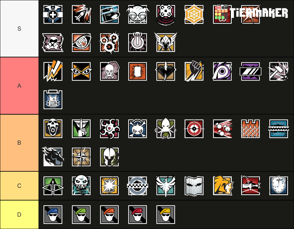 Rainbow Six Siege Tier List (Community Rankings) - TierMaker