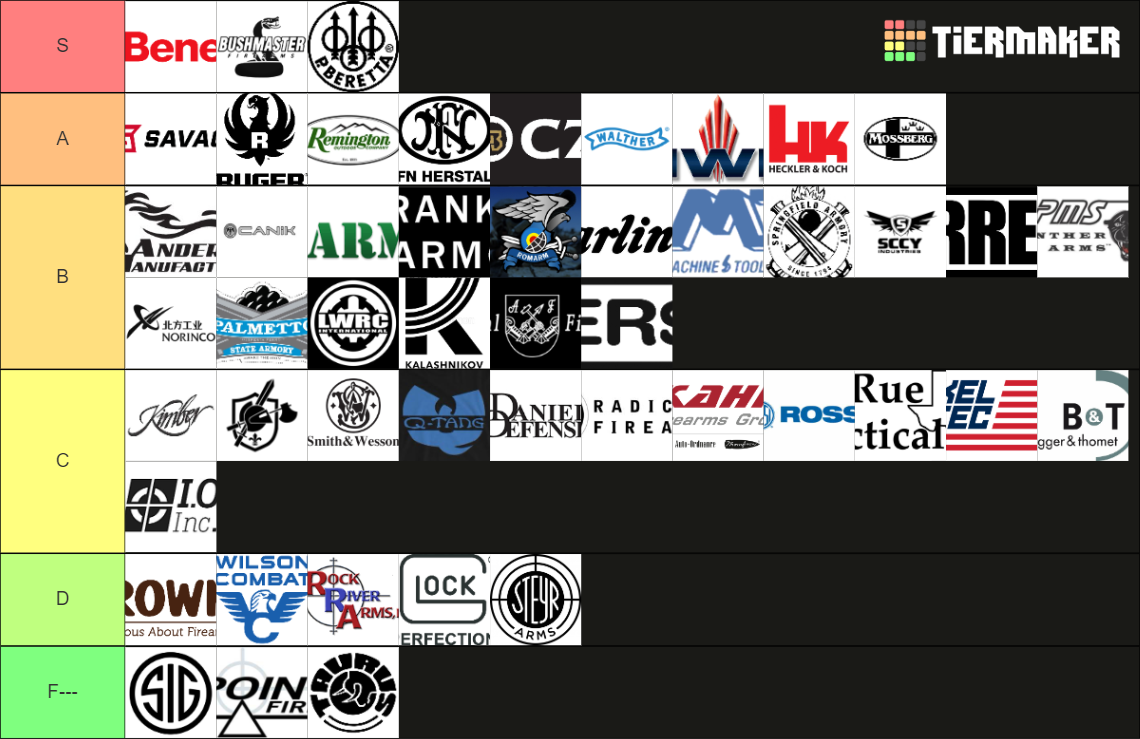 Firearms Manufacturers Tier List Rankings) TierMaker