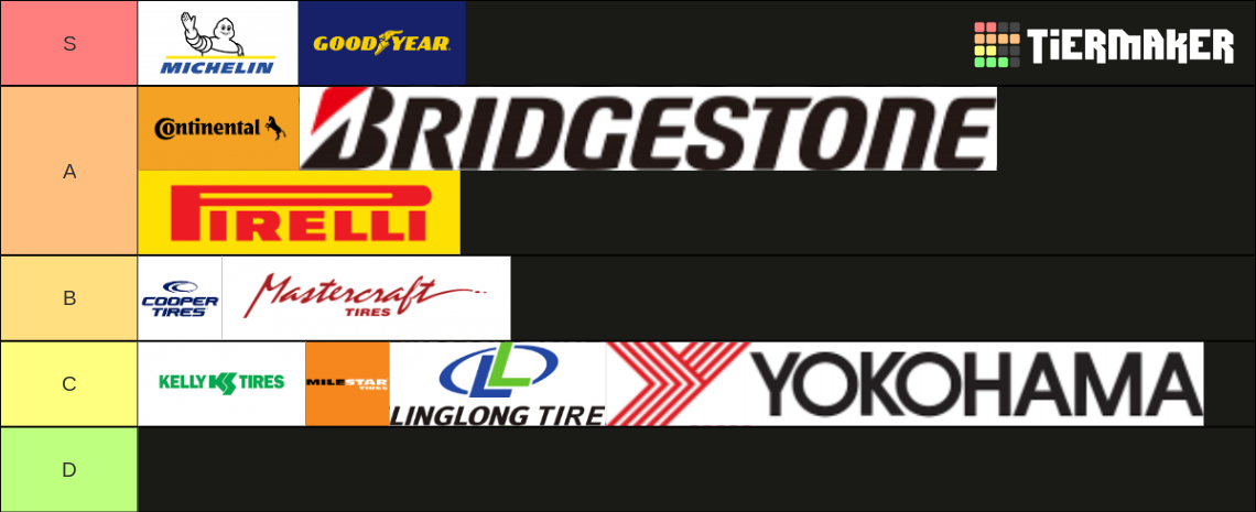 Tire Brands Tier List (Community Rankings) - TierMaker